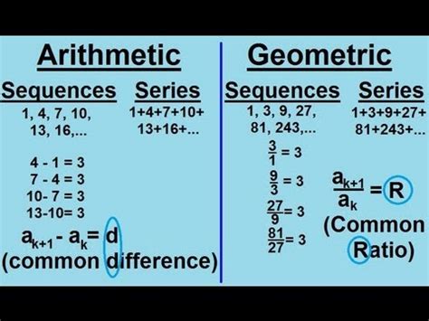 Series and sequences math and science initiative - nibhtaplus