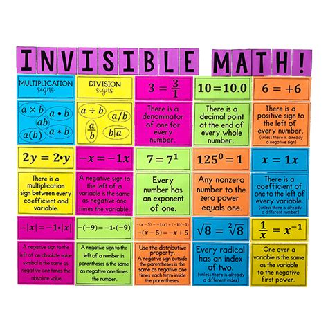 My Math Resources - Middle School Math Teacher Resources - Posters, Printables, and More ...