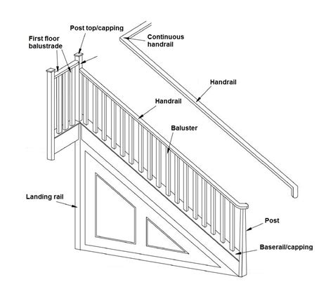 Handrail vs Balustrade - Balustrade Geelong - Coastal Staircases