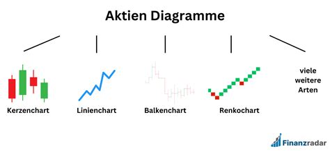 Aktien Diagramme lesen: Die 7 besten Chartformationen