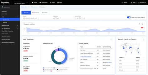 AppSec dashboard demo 2x 21