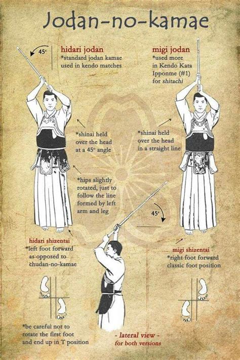 Pin by Cristian Acosta on kendo | Martial arts workout, Martial arts ...