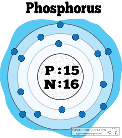 Chemical Elements : atomic_structure_of_phosphorus_color : Classroom ...