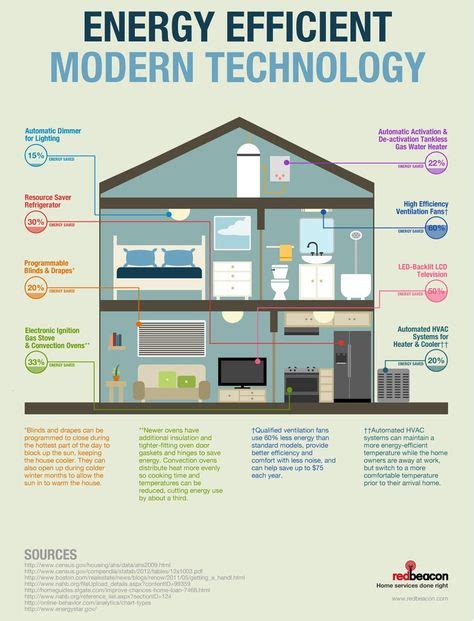 37 Best Cool Energy Saving Gadgets ideas | gadgets, energy saving gadgets, cool gadgets