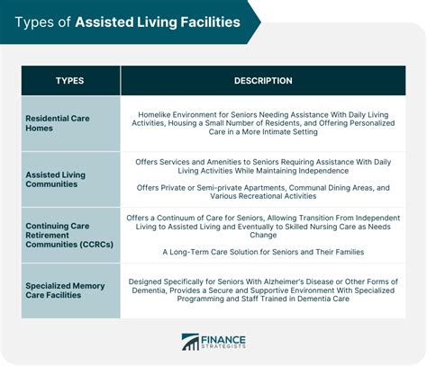 Assisted Living Facilities | Definition, Types, Services & Amenities