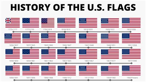 History of the U.S. Flags - 1775/2021 - YouTube