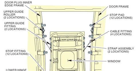 Guide roller fittings on Alaska Max 9 door plug are fractured: NTSB ...