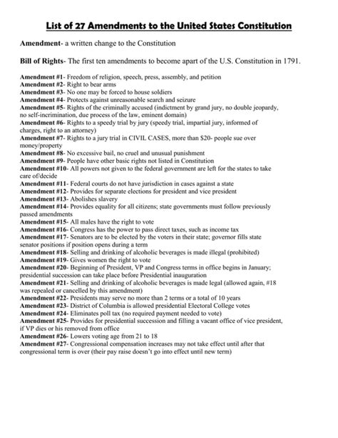 List of 27 Amendments to the United States Constitution Amendment