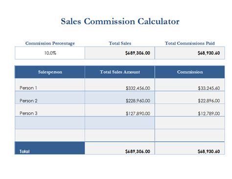 Sales Commission Spreadsheet Template - reparacionorganoselectronicos