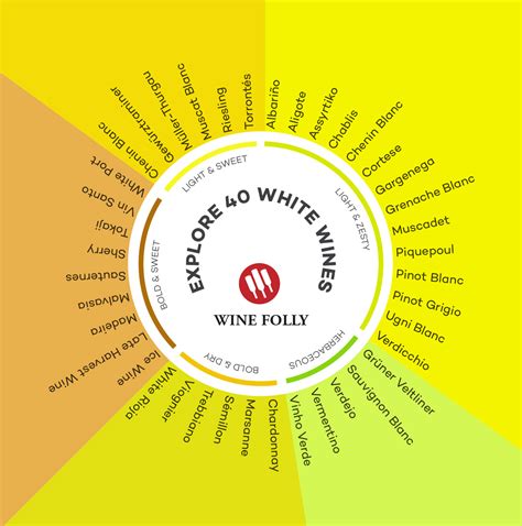 Basic Guide to White Wine | Wine Folly