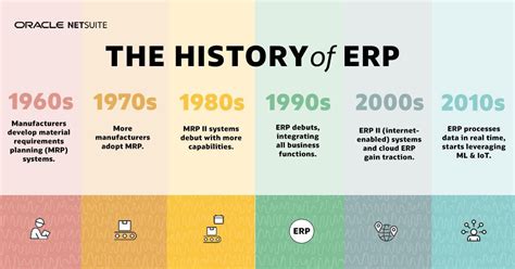 🔥 Erp or mrp systems. ERP Vs MRP. 2022-10-19