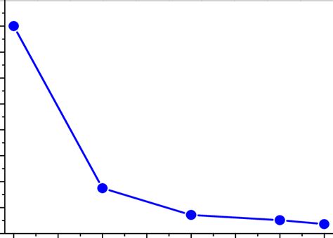 Dependence of the nitrogen-oxygen (N/O) ratio in TiN x O y films on the... | Download Scientific ...