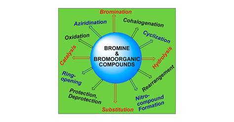 Use of Bromine and Bromo-Organic Compounds in Organic Synthesis ...