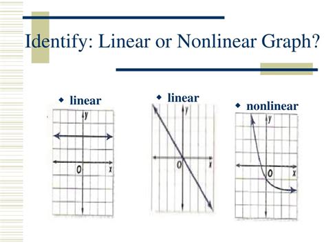 Linear And Nonlinear Functions Worksheet - Zipworksheet.com