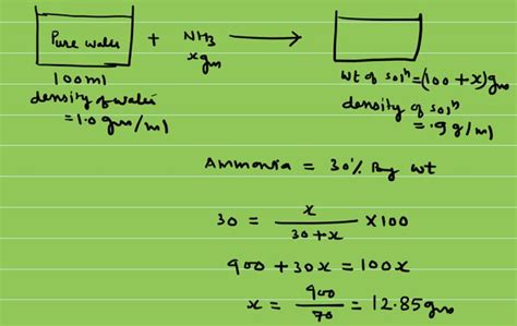A 15.0M solution of ammonia, NH3, has density 0.90g/mL. What is the mass percent of this ...