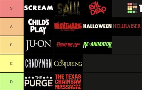 I ranked my favorite horror-franchises : r/Scarymovies