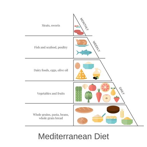 Polycystic Ovary Syndrome (PCOS) Diet: Friendly Foods & FAQs — The ...