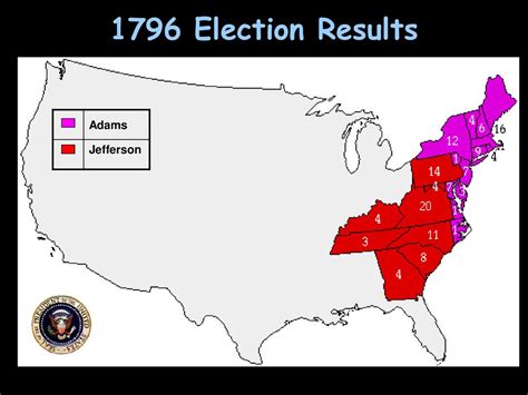 1792 Election Results (16 states in the Union) - ppt download