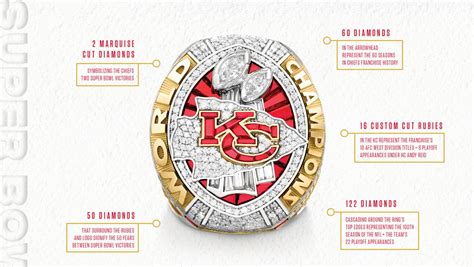 Kansas City Chiefs' Super Bowl LIV rings in photos