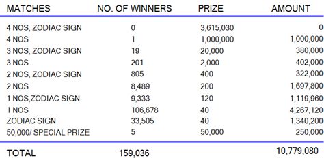 Lagna Wasana 4036 - Lagna Wasana 05-01-2024 Lottery Results