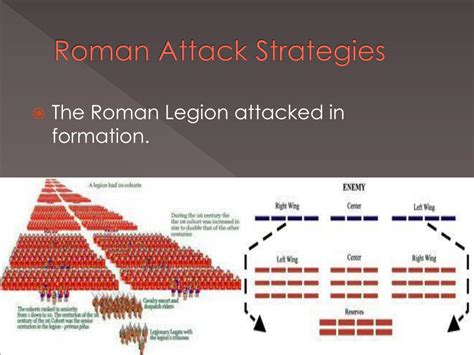 PPT - Roman Battle Tactics PowerPoint Presentation, free download - ID ...