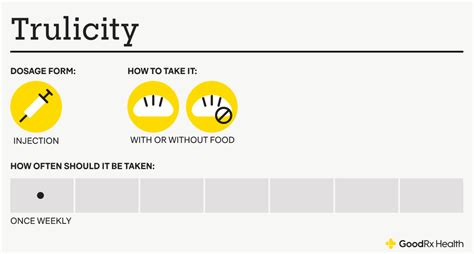 Trulicity Dosage Guide: Typical Dosages for Adults and Children - GoodRx