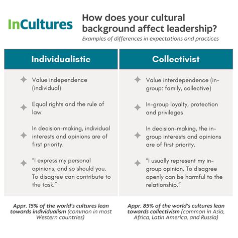 Understanding Collectivist Culture At The Workplace For Team Managers