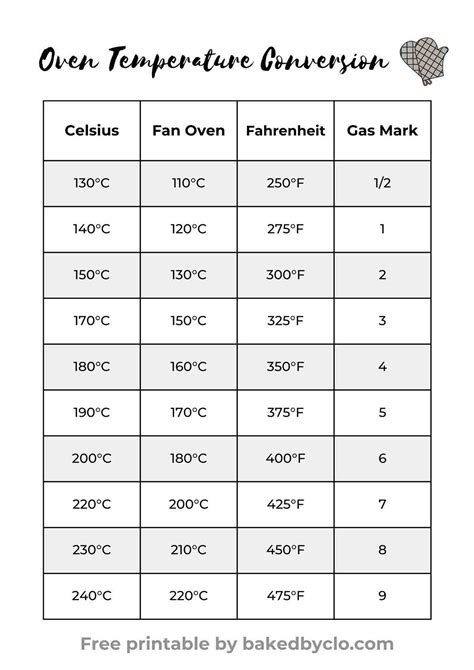 Oven Temperature Time Conversion Chart In PDF, Illustrator