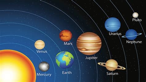 Connection between Planets & Astrology | Astrology Charts - YouTube