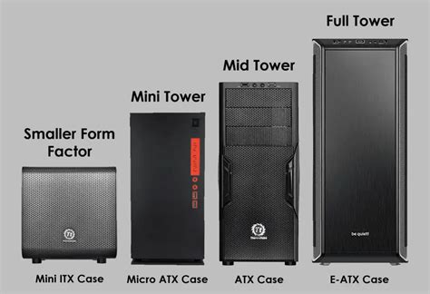 The Complete Guide to PC Case Sizes - EATX vs ATX vs mATX vs mITX