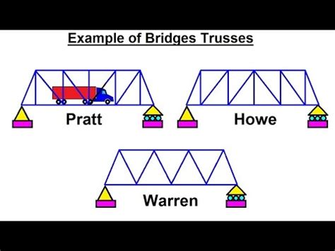 Truss Bridge | FunnyCat.TV