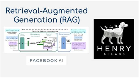 What is RAG: retrieval augmented generation (RAG)