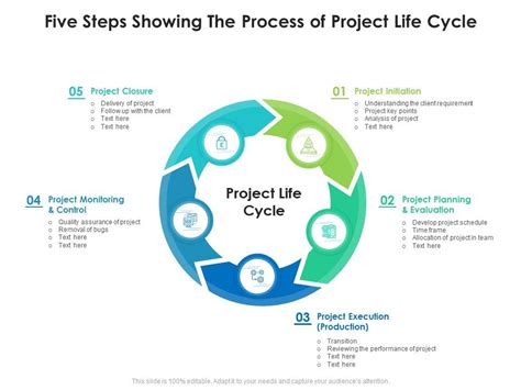 Project Life Cycle Template - prntbl.concejomunicipaldechinu.gov.co