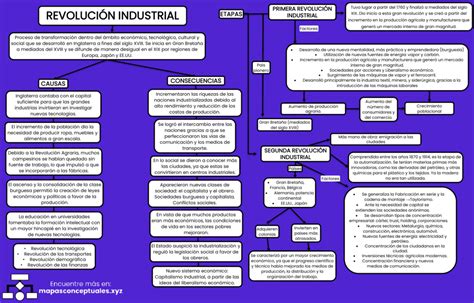 Revolucion Industrial Mapa Conceptual | My XXX Hot Girl