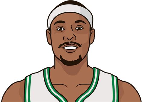 Paul Pierce Shot Cart In Career With Celtics | StatMuse