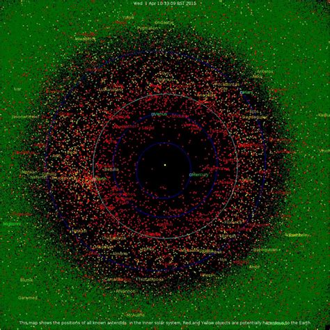 Solar System Map With Asteroids