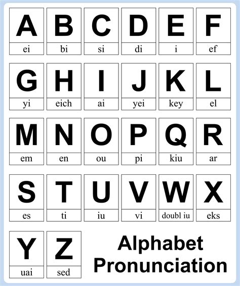 10 Best Alphabet Sounds Chart Printable for Free at Printablee.com | Learn english alphabet ...