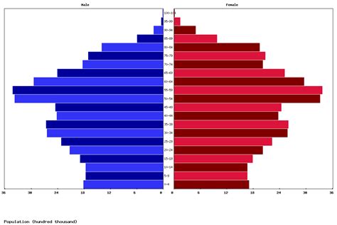 Live Germany Population Clock 2025 - Polulation of Germany Today