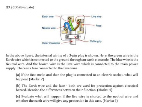 Solved Q3. (C05/Evaluate) Earth wire Live wire Fuse Neutral | Chegg.com