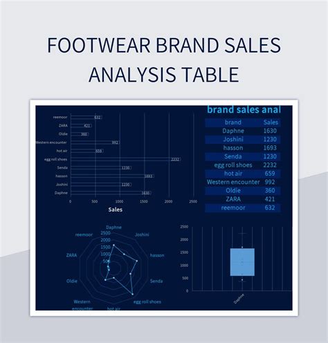 Footwear Brand Sales Analysis Table Excel Template And Google Sheets File For Free Download ...