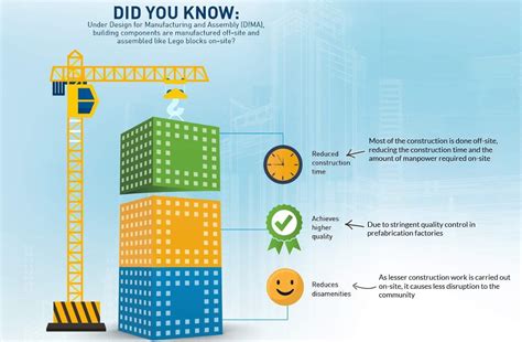 What Is The Difference Between Design For Manufacturing And Design For Assembly - Design Talk