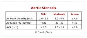 Aortic Stenosis Low Flow, Low Gradient: What's the hype?! Cardioserv