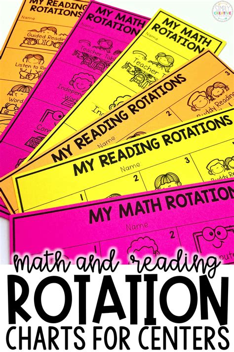 Math & Reading Center Rotation Charts | Math, Guided math, Beginning math