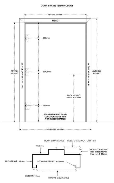 Door Frame Sizing Explained: What You Need to Know | Vincent Buda & Co