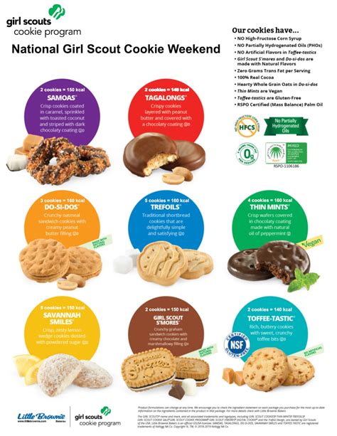 Dietitians Online Blog: March 12, Girl Scouts of USA Founded Key Skills