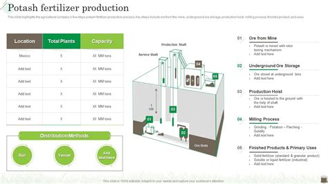 Agribusiness Company Profile Potash Fertilizer Production Ppt File Show | Presentation Graphics ...