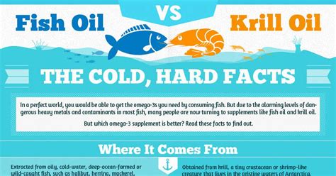 Krill Oil versus Fish Oil Infographic