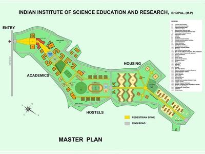 IISER: INDIAN INSTITUTE OF SCIENCE EDUCATION AND RESEARCH- IISER ...