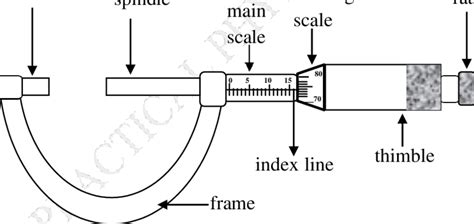 a. Parts of a Micrometer Screw gauge | Download Scientific Diagram