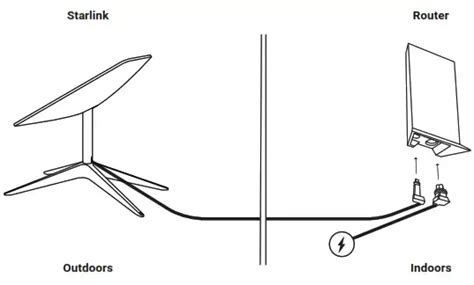 Starlink Mesh Nodes wifi router Manual - ItsManual